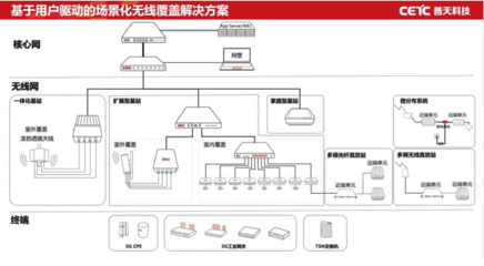 5G小基站优秀产品和解决方案TOP10发布 赋能未来网络运营新篇章