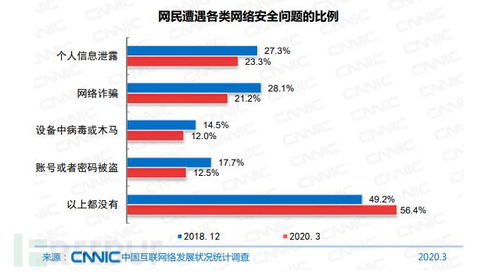 中国互联网络安全挑战加剧 被植入后门网站数量激增259.4%